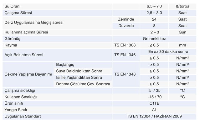 A130 Seramik Yapıştırıcısı Teknik Özellikler