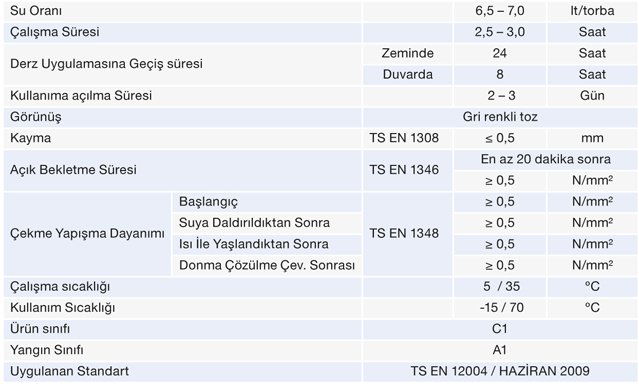 A100 Seramik Yapıştırıcısı Teknik Özellikler