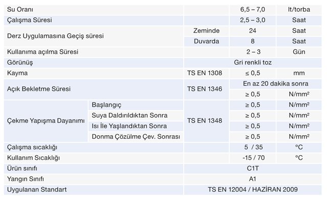 A120 Seramik Yapıştırıcısı Teknik Özellik