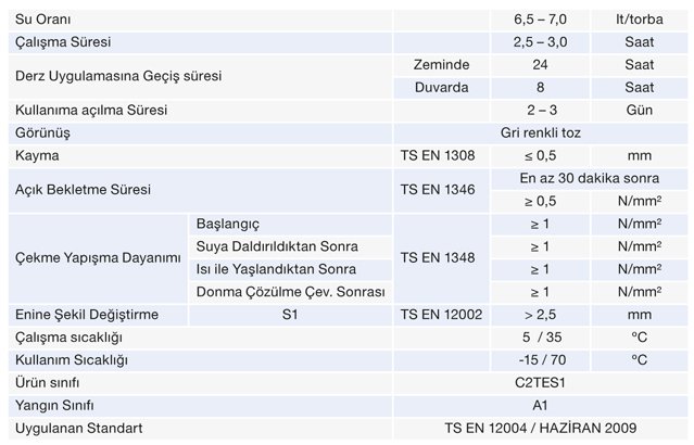 A210 Fleks Seramik Yapıştırıcısı Teknik Özellik