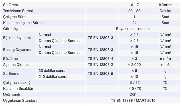 B110 Seramik Derz Dolgusu Teknik Özellikler