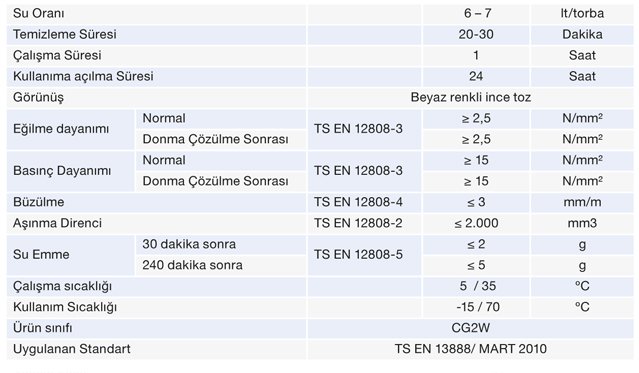 B210W Seramik Derz Dolgusu Teknik Özellikler