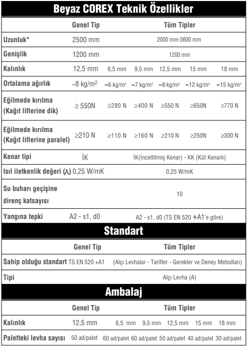 Beyaz Alçıpan Teknik Özellikler