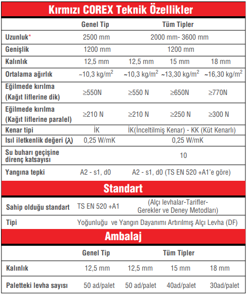 Yeşil Alçıpan Teknik Özellikler