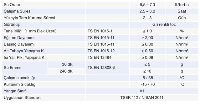 Isı Yalıtım Levha Yapıştırıcısı Teknik Özellik