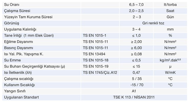 Isı Yalıtım Levha Sıvası Teknik Bilgiler