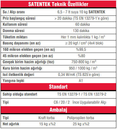 Saten Perdah Alçısı Teknik Özellikler